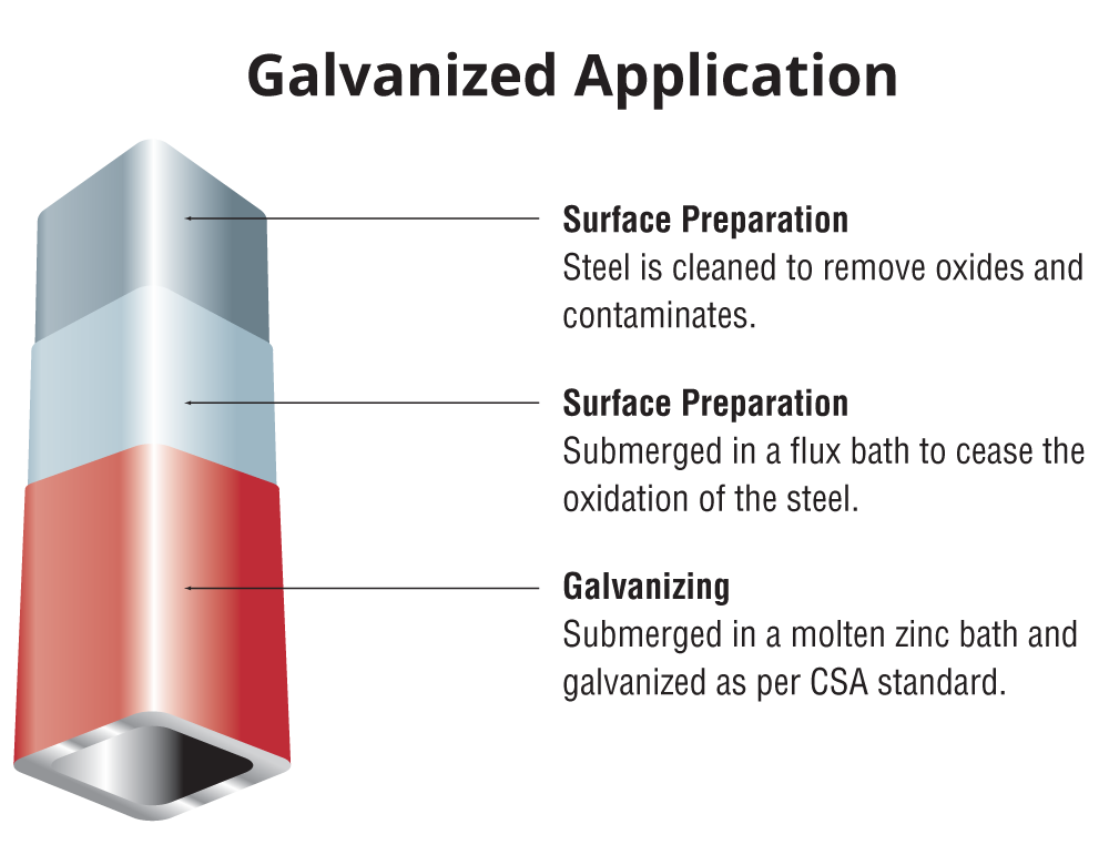 Galvanized Application